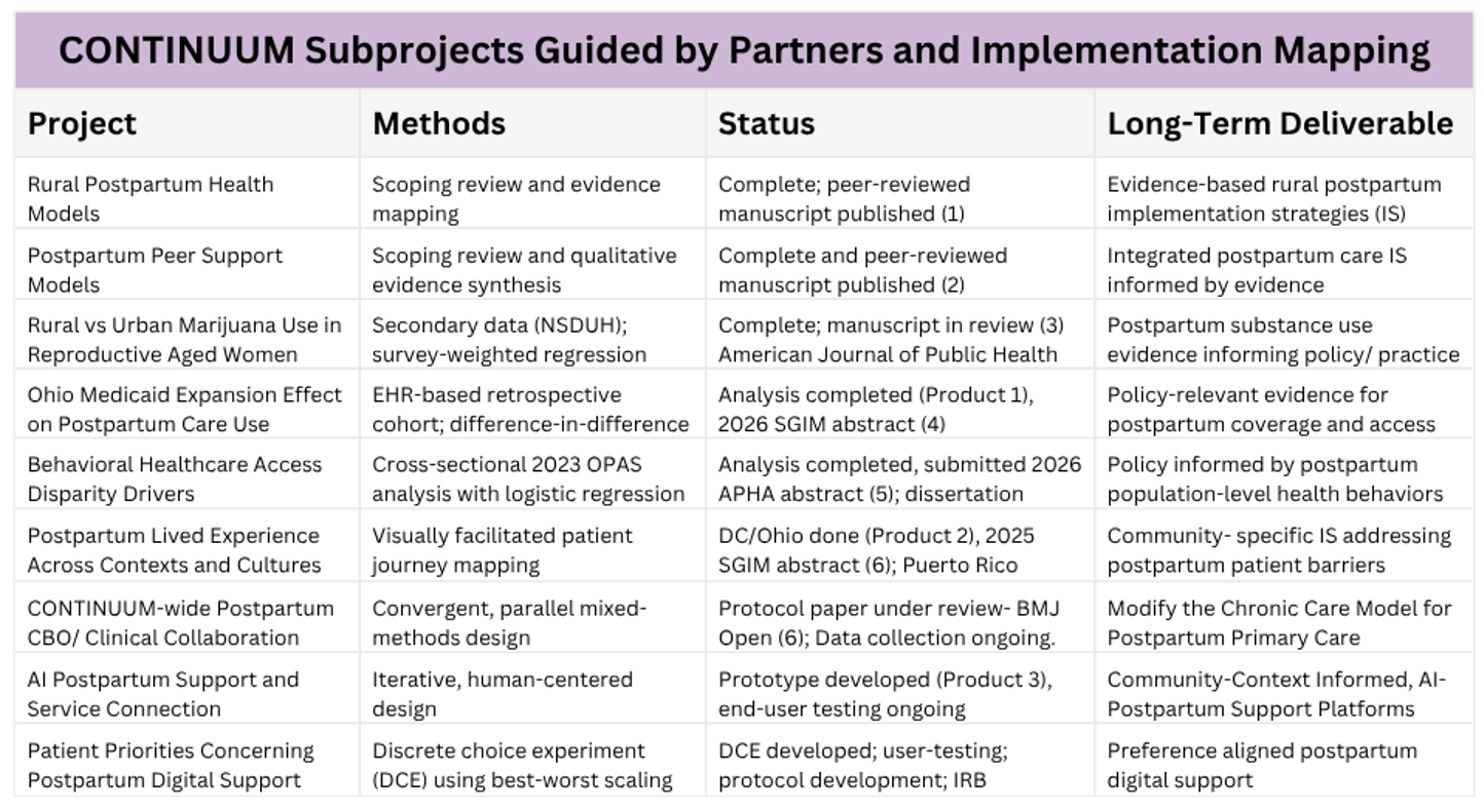 CONTINUUM 2026 MHRC Poster: Methods & Activities Table