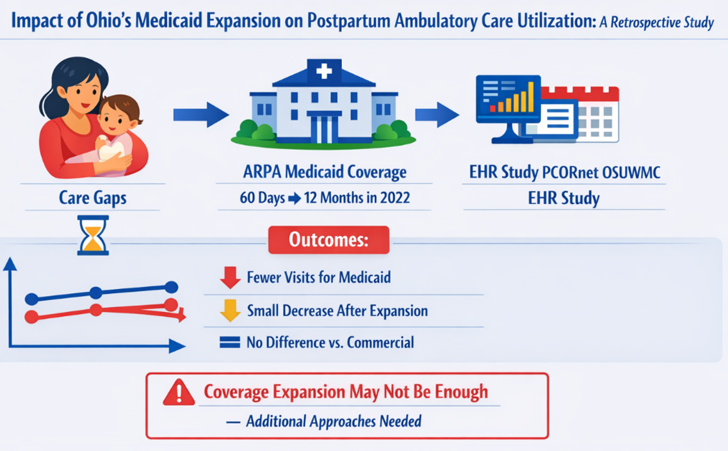 Continuum Center Medicaid Expansion
